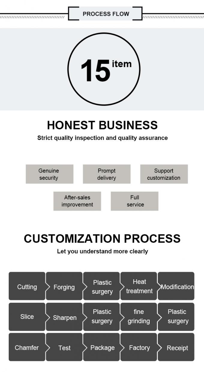 M42 شفرة مستديرة لقطع شريط معدني للورق قطعة قطعة قطعة قطعة قطعة قطعة قطعة قطعة 6