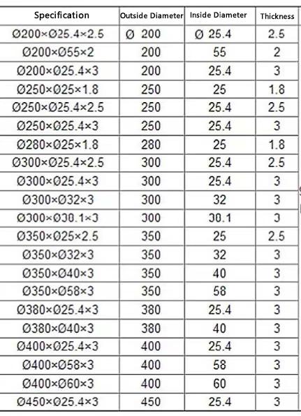 45 ملم HSS آلات قطع دائرية شفرات شريط الورق الأنبوب دائرية شفرة قطع لقطاع الدوار السكين 9